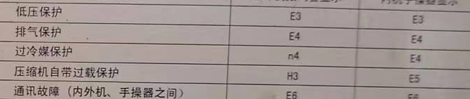 金湖空调电话在哪里找